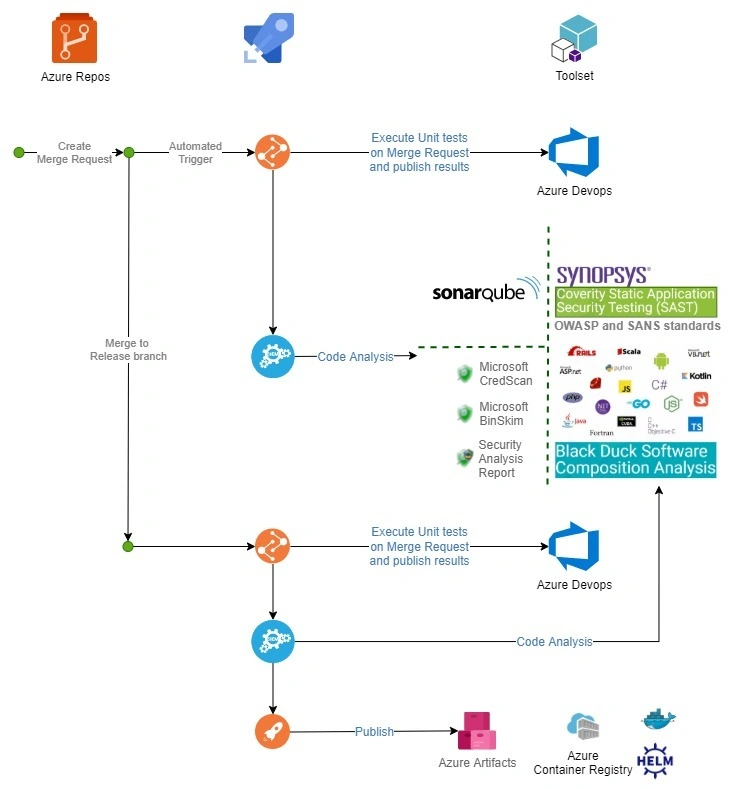 azure_devops_ci_cd