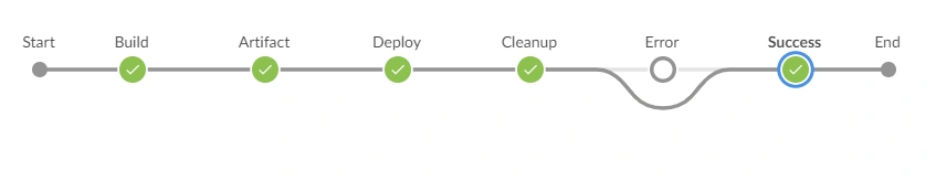 deployment-pipeline