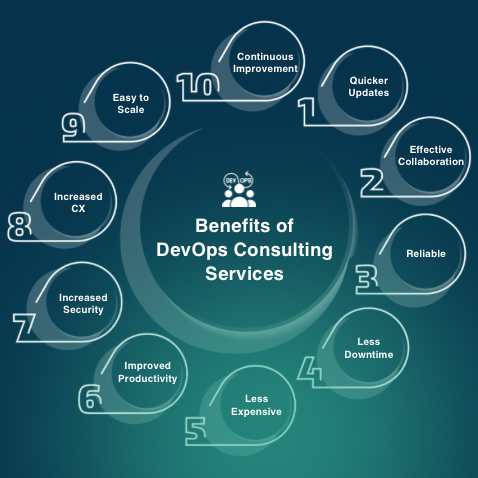 devops services