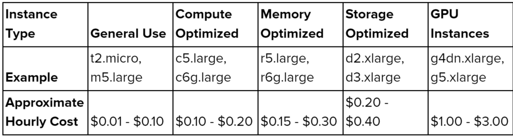 aws instance types list