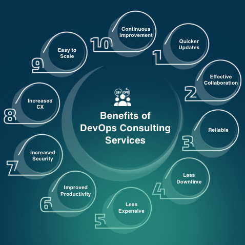 DevOps Services and Solutions Consulting