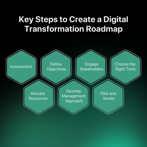 Key Steps to Create a Digital Transformation Roadmap