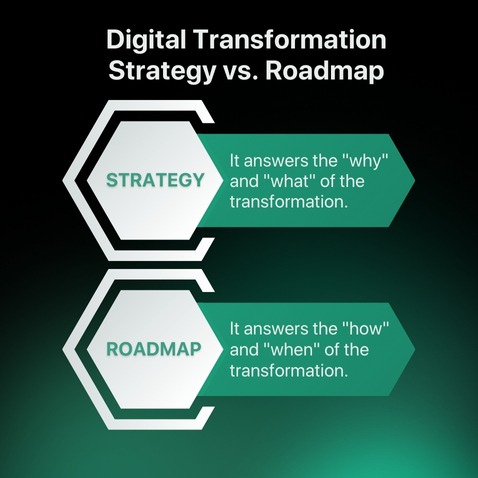 Digital Transformation Strategy vs. Roadmap