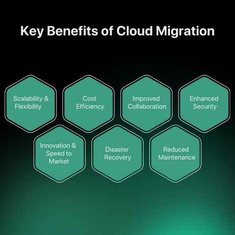 Key Benefits of Cloud Migration