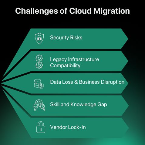 Challenges of Cloud Migration