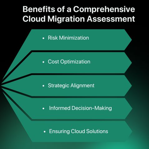 Benefits of a Comprehensive Cloud Migration Assessment