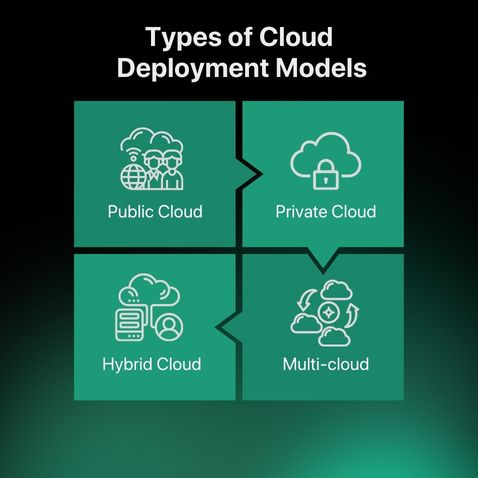 Types of Cloud Deployment Models