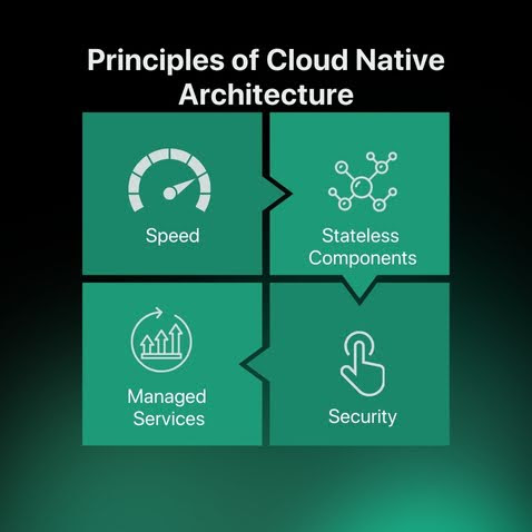 Principles of Cloud Native Architecture