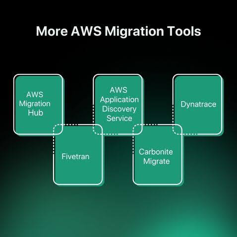 More AWS Migration Tools