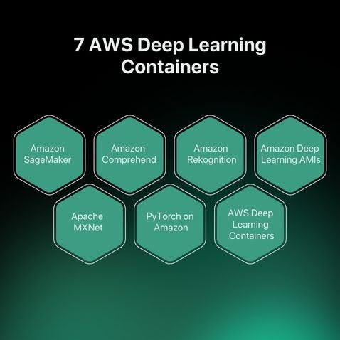 7 Best AWS Machine Learning Services