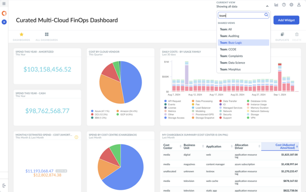 IBM Apptio Cloudability 