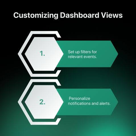 Customizing Dashboard Views