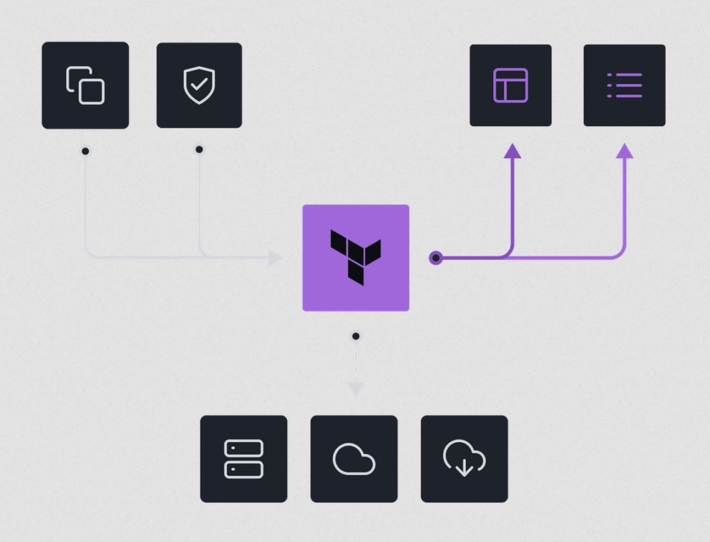 HashiCorp Terraform Enterprise