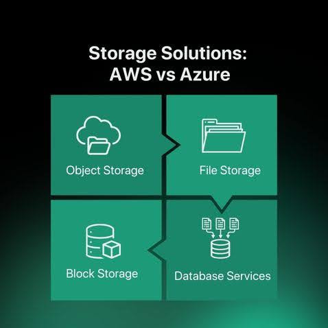 Storage Solutions: AWS vs Azure