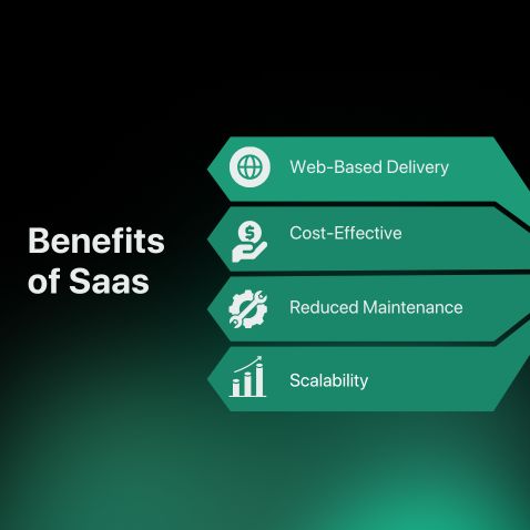 Benefits of SaaS