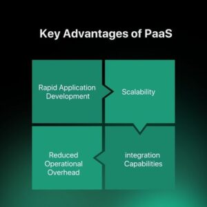 Difference between SaaS, PaaS and IaaS Cloud Deployment Models