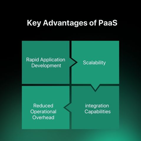 Key Advantages of PaaS