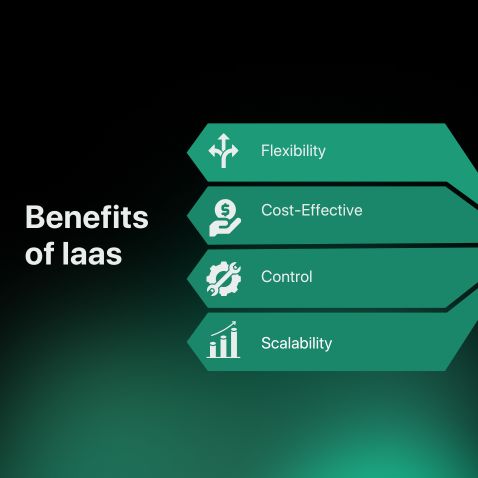 Benefits of Laas