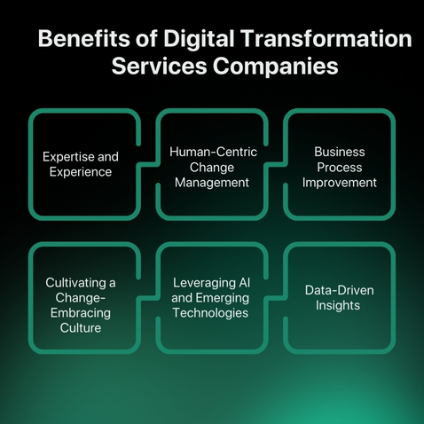 Benefits of Digital Transformation Services Companies